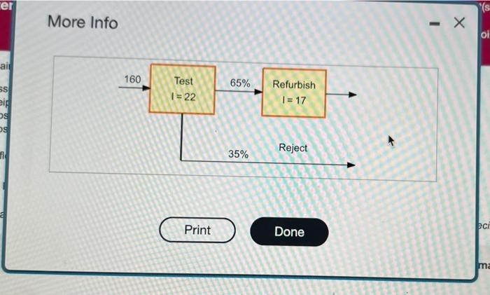 The Lenovo Refurbishing Center repairs used