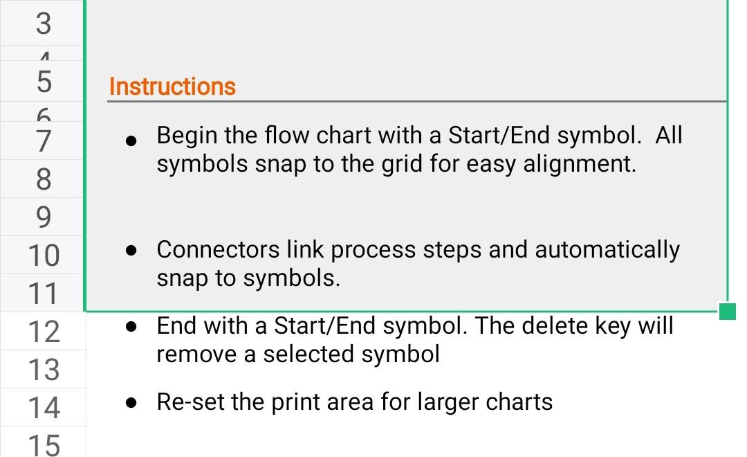Draw a detailed flow chart about any Canadian