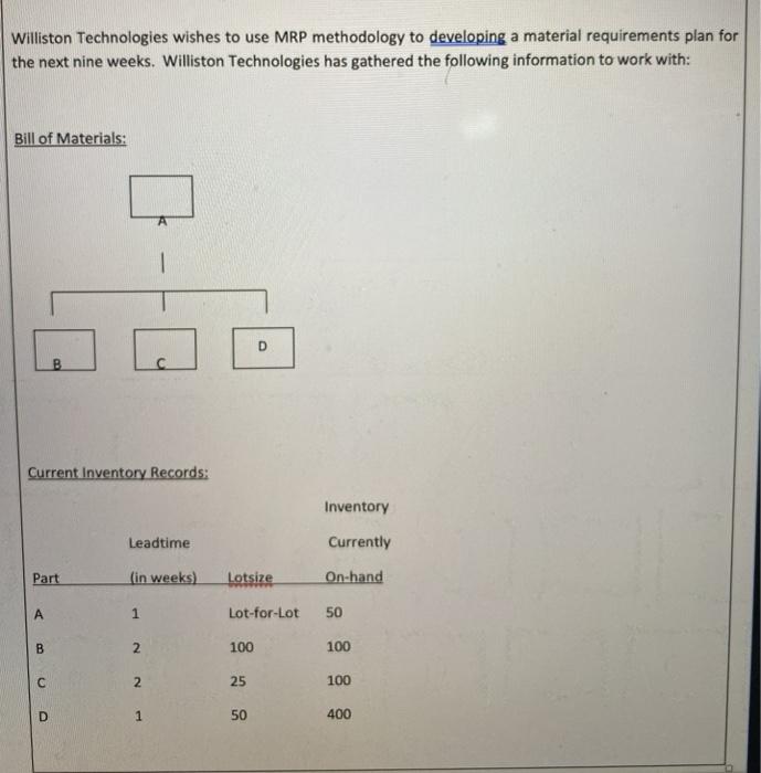 Williston Technologies wishes to use MRP