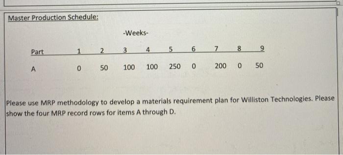 Williston Technologies wishes to use MRP