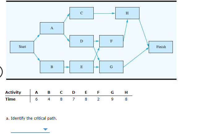C H A D F Start Finish B E G A B c. DE F G H