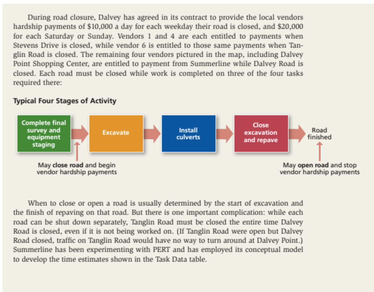 CASE STUDY: DALVEY POINT STORM WATER UPGRADE