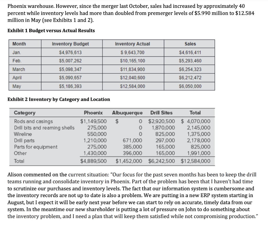 Chapter 8 - Quantity and Inventory Case 8-2: