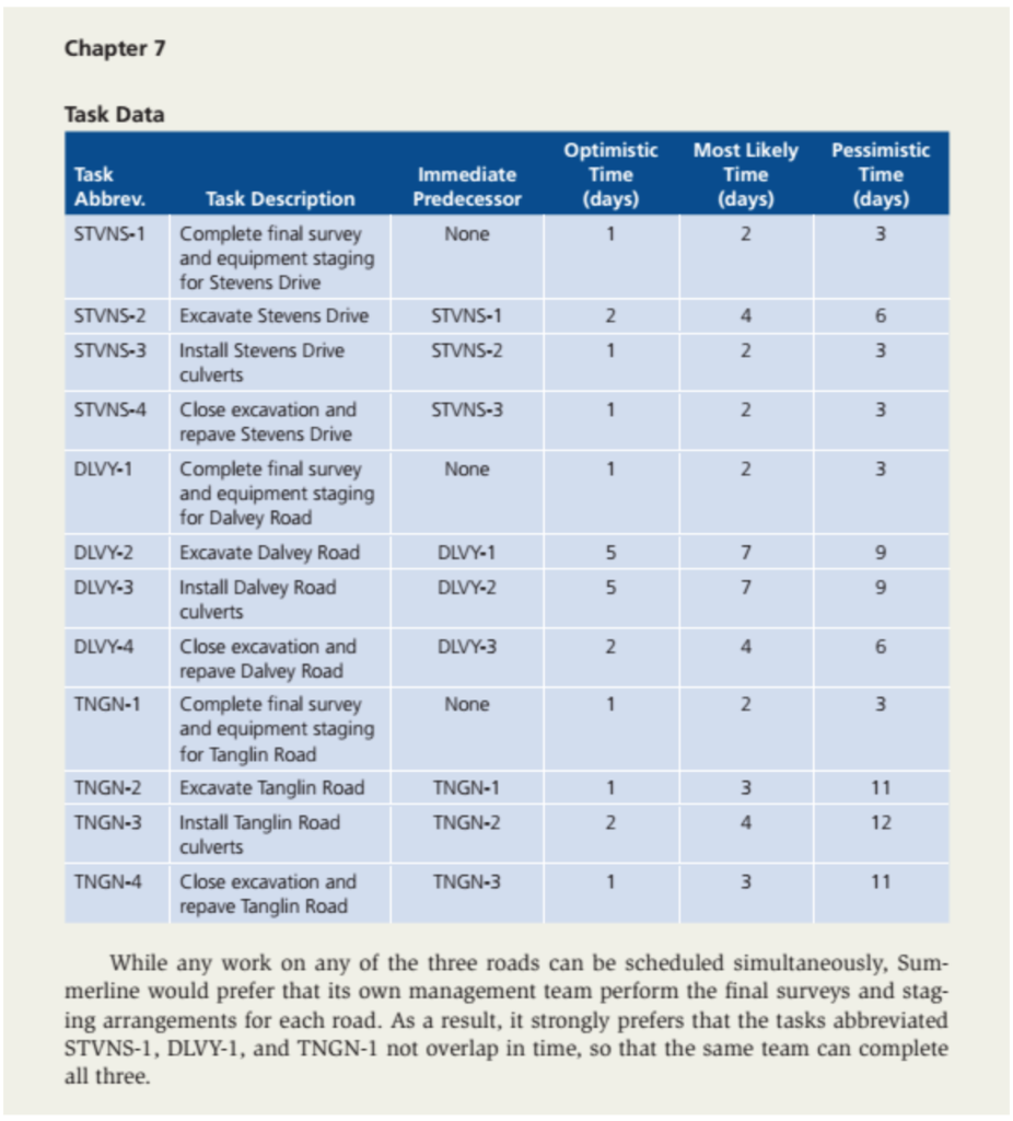 CASE STUDY: DALVEY POINT STORM WATER UPGRADE