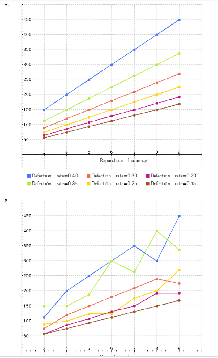 ED Spreadsheet Use the Excel template VLC to