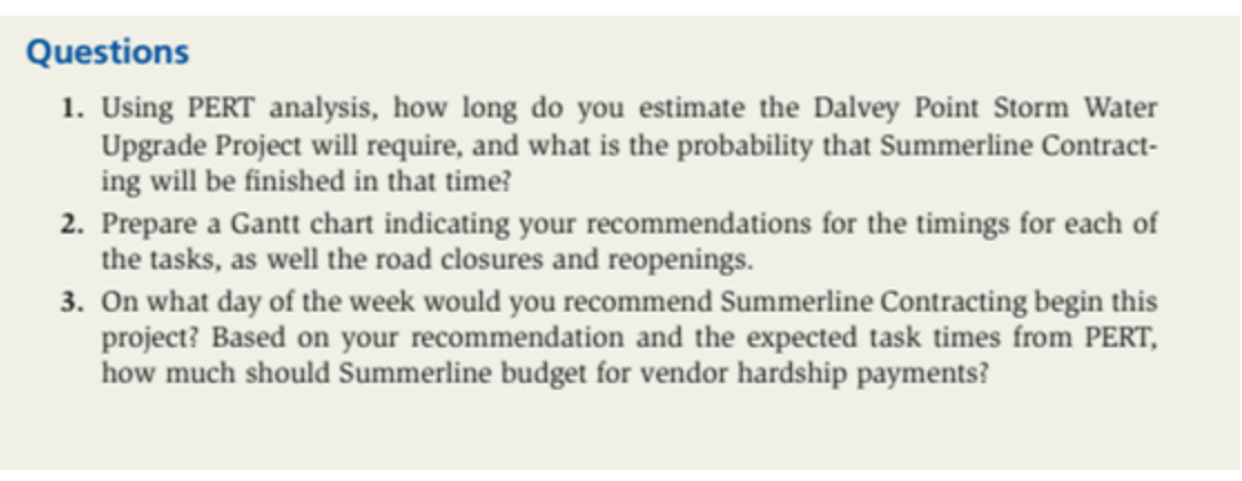 CASE STUDY: DALVEY POINT STORM WATER UPGRADE