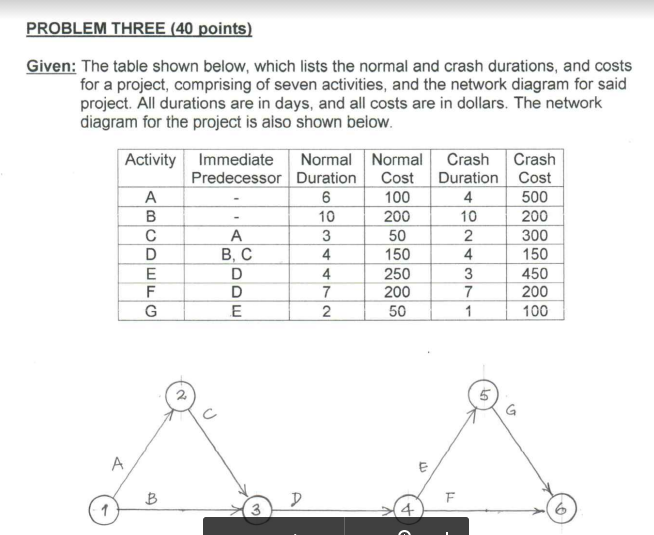 PROBLEM THREE (40 points) Given: The table shown
