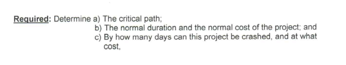 PROBLEM THREE (40 points) Given: The table shown