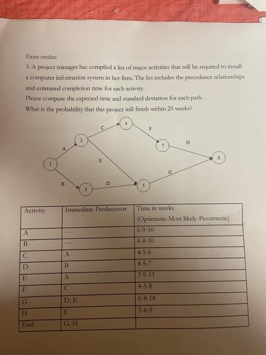 Extra credits: 3. A project manager has compiled