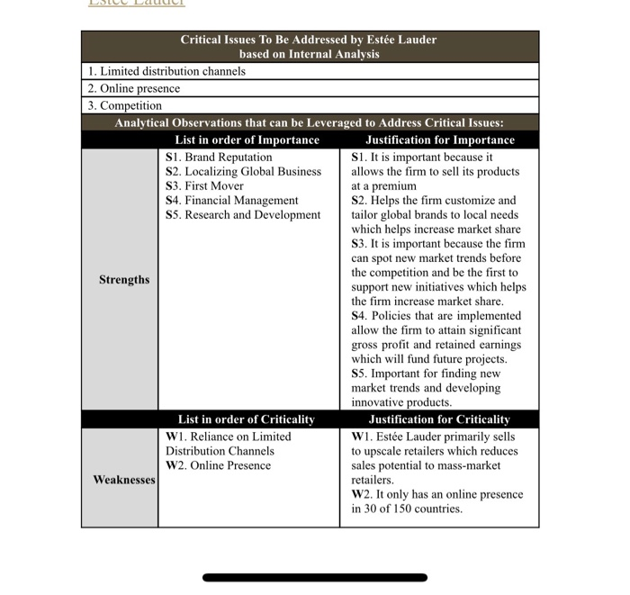 fill out the chart based on Pfizer. the first