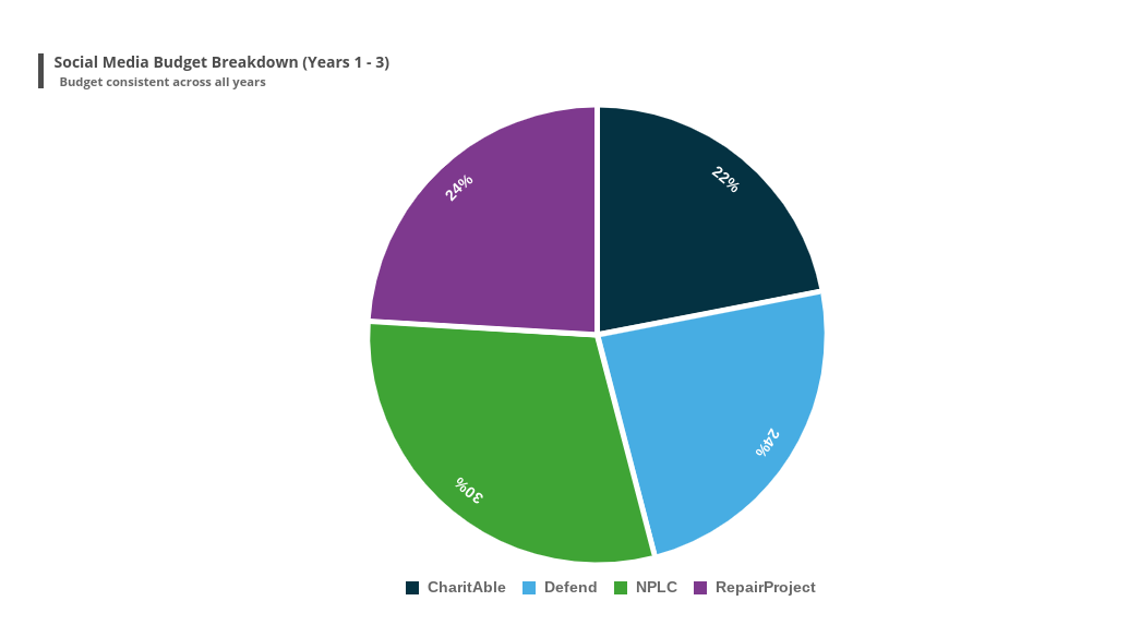 All information is provided pleases answer