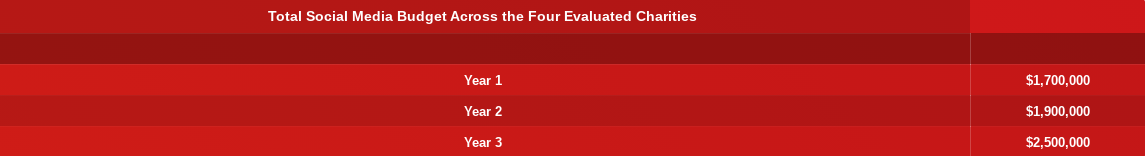 All information is provided pleases answer