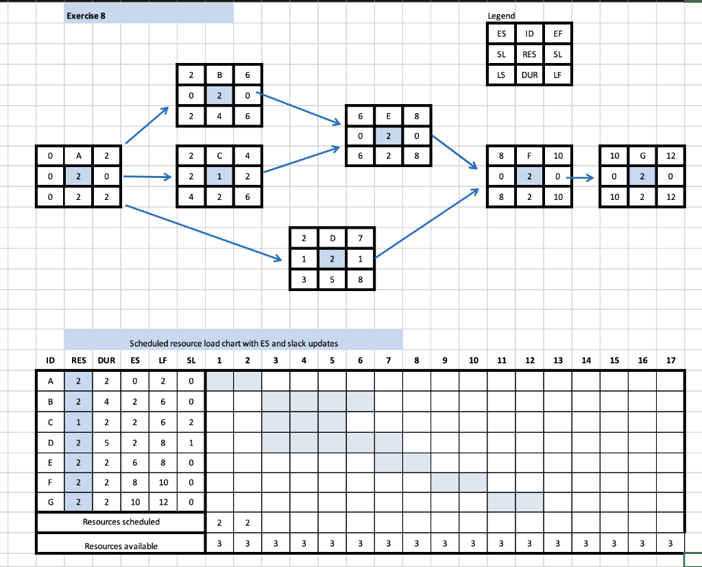 I need help filling out the bottom portion &