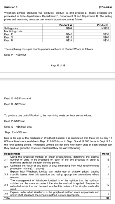 Can you please draw the graph instead when