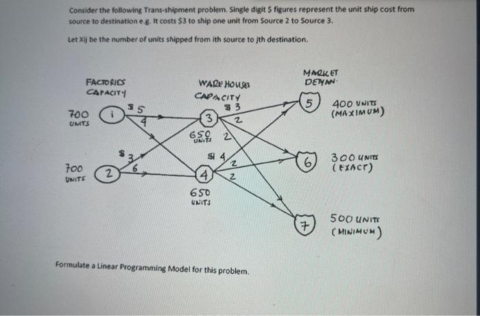 Consider the following Trans-shipment problem.