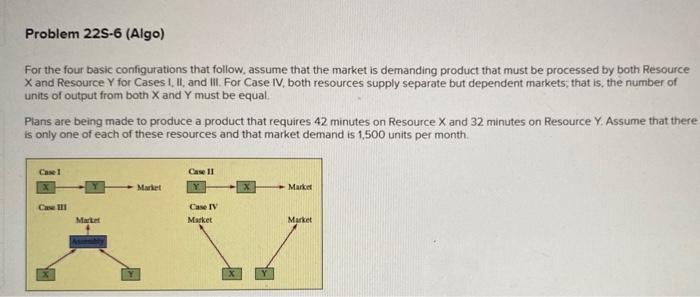 Problem 22S-6 (Algo) For the four basic