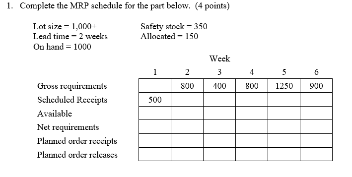 Complete the MRP schedule for the part below 6 1.