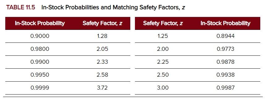 High Plains Inc. manufacturers furniture in North