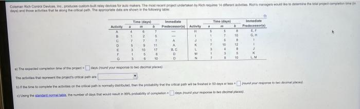 Coleman Rich Control Devices, Inc., produces