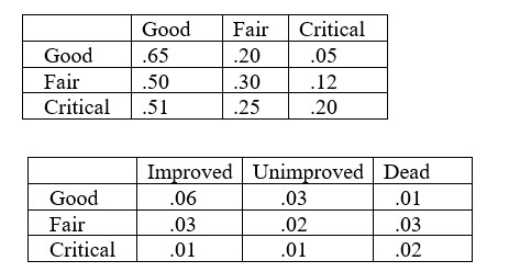 Please Use Excel Solver Model!! At the beginning