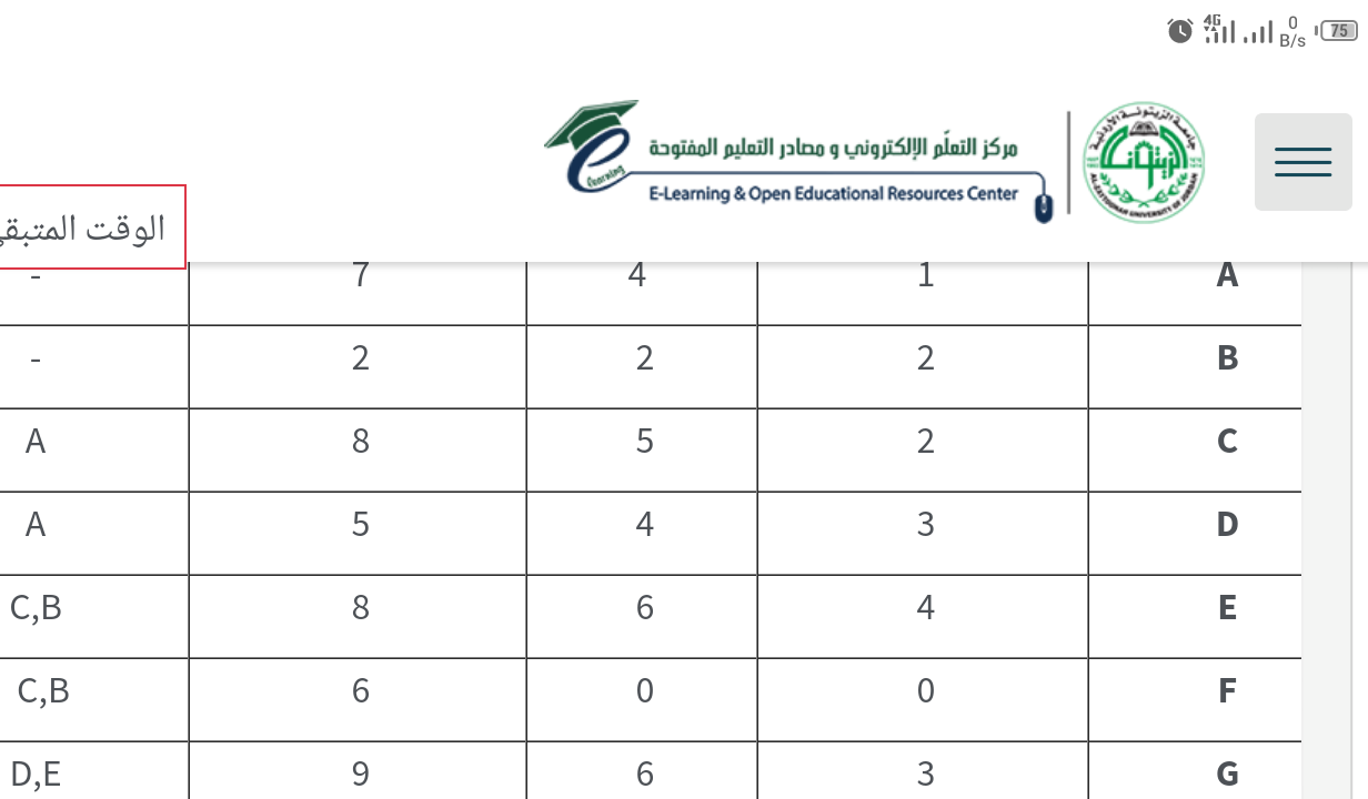 Bs . 11 0 10 75 ) E-Learning & Open Educational