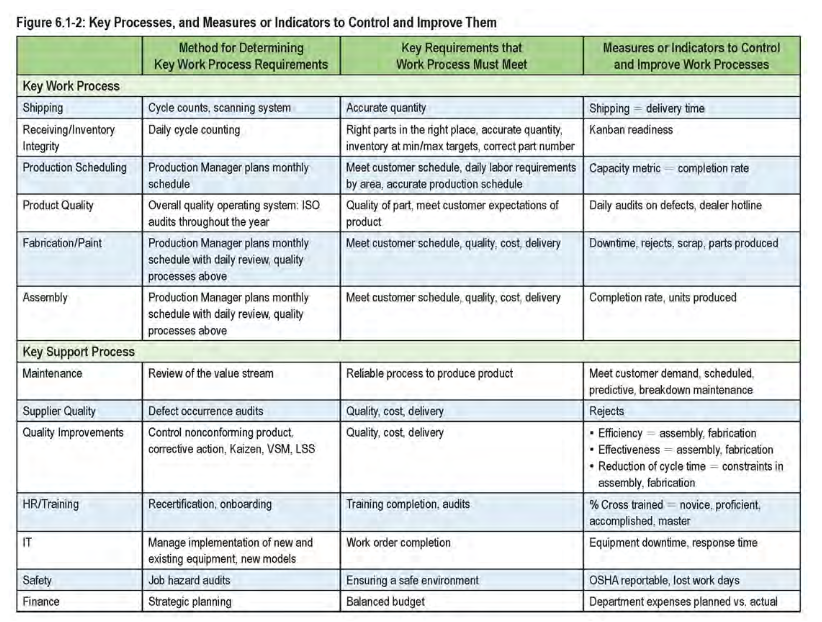 Question: Strength Examples Opportunity For