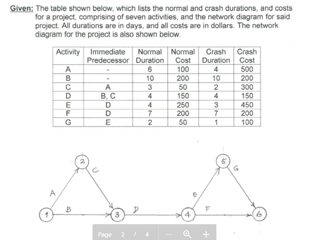 Given: The table shown below, which lists the