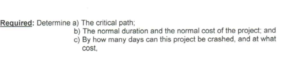 Given: The table shown below, which lists the