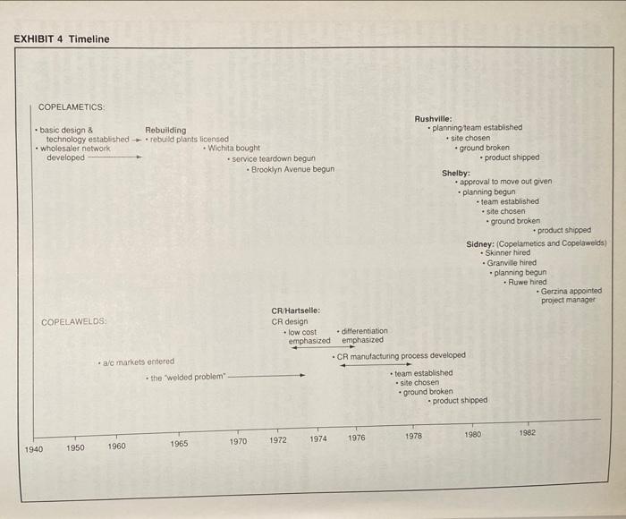 Discuss the six tools of the operating manager:
