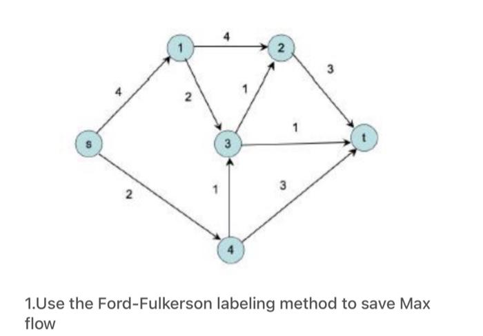 and min cut 4 2 3 2 N 1 3 3 2 2 1.Use the