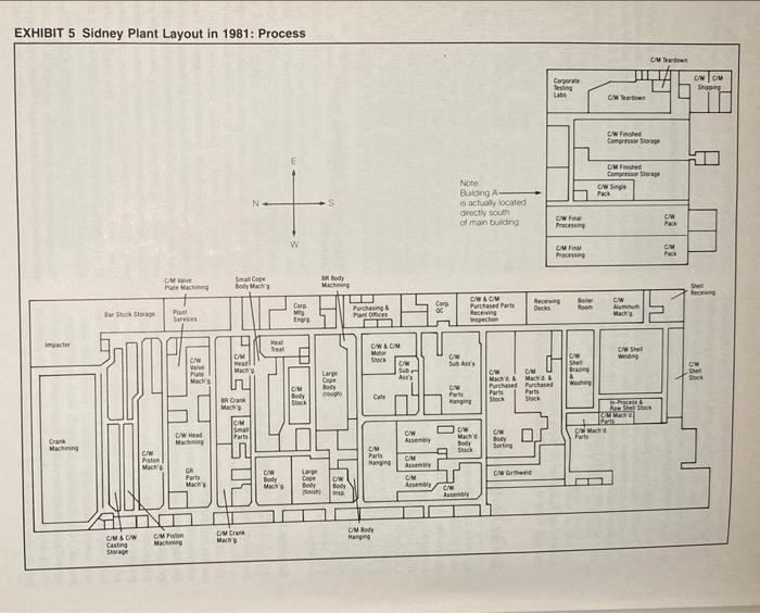 Discuss the six tools of the operating manager: