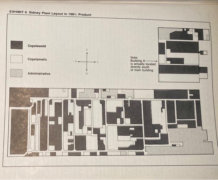 Discuss the six tools of the operating manager: