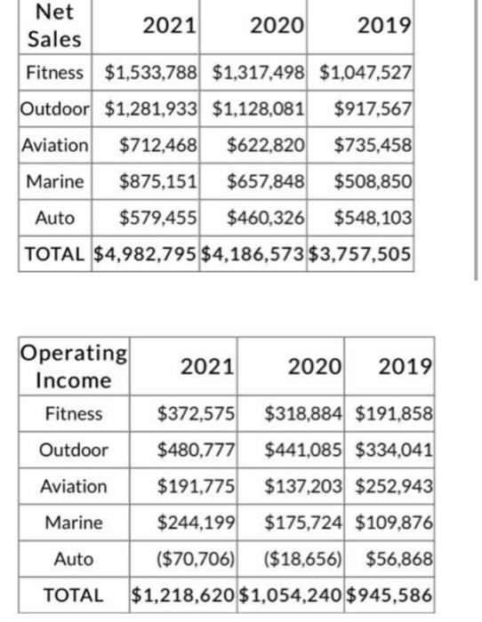 Calculate this year-over-year change (in