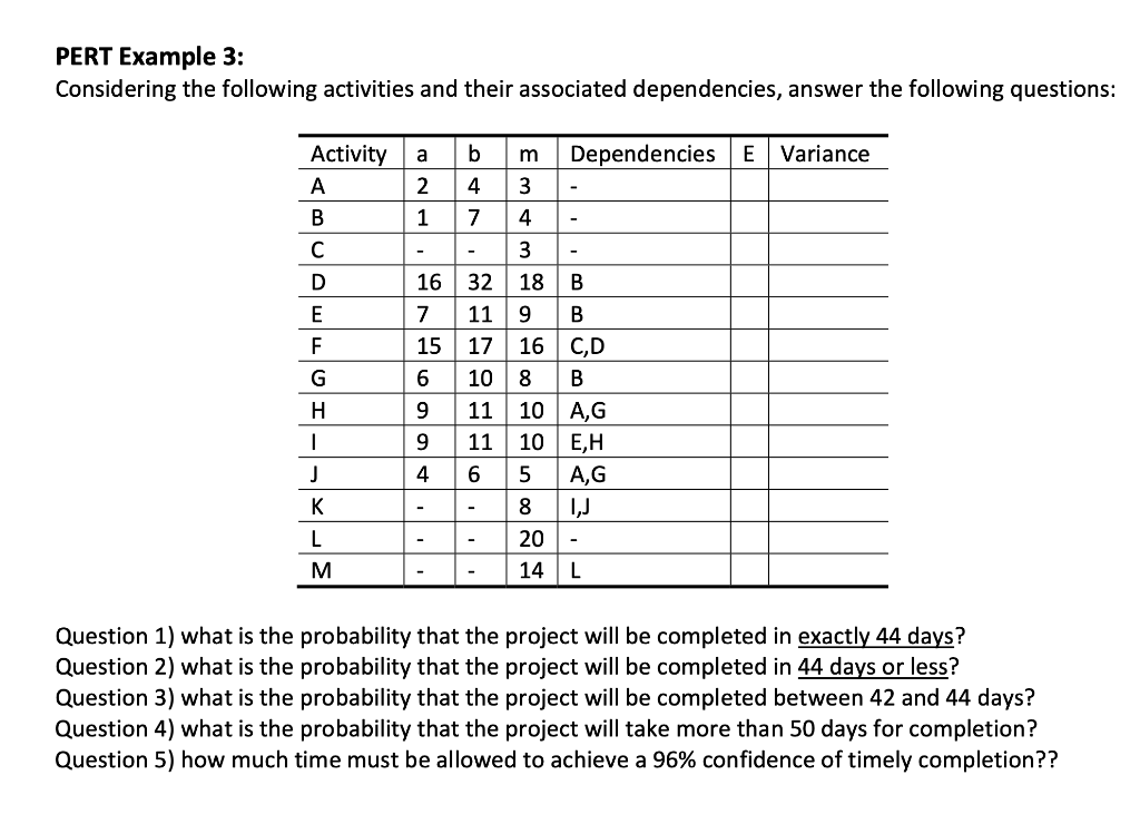 PERT Example 3: Considering the following