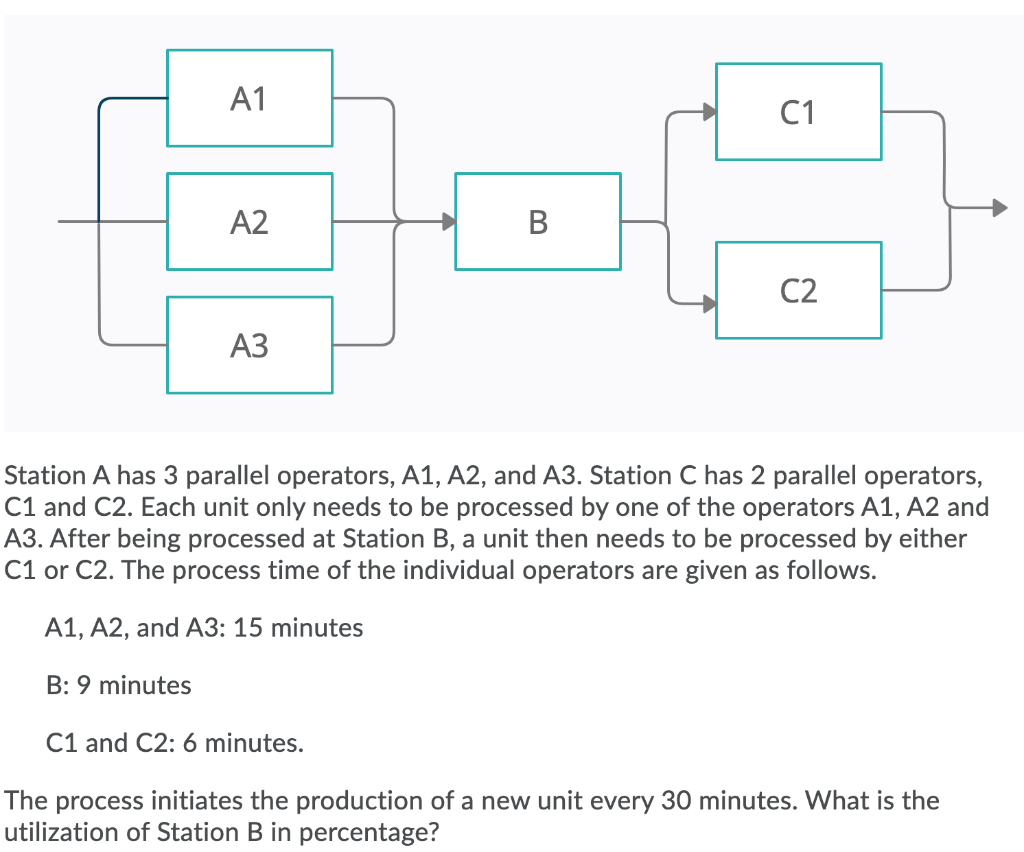 A1 C1 A2 B C2 Station A has 3 parallel operators,