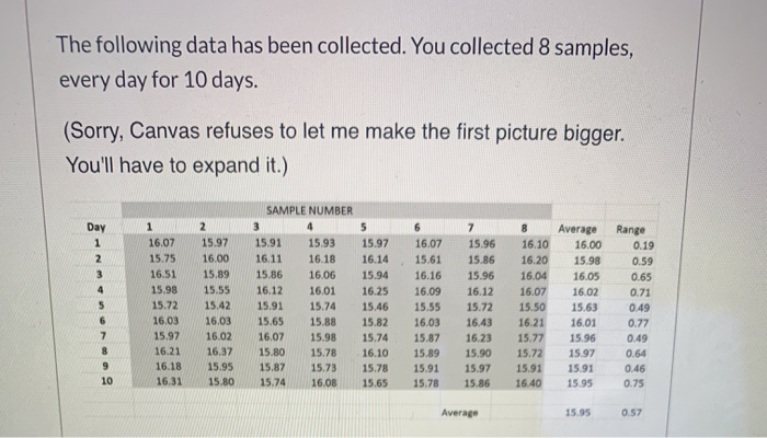 The following data has been collected. You