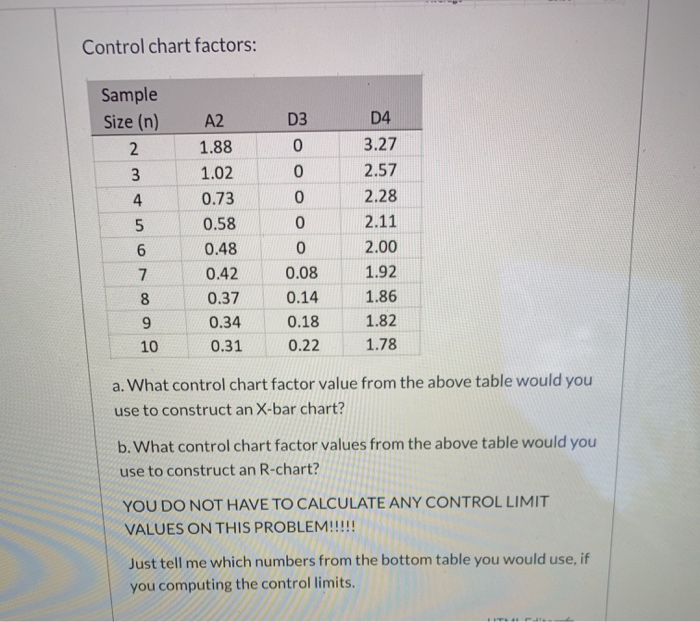 The following data has been collected. You