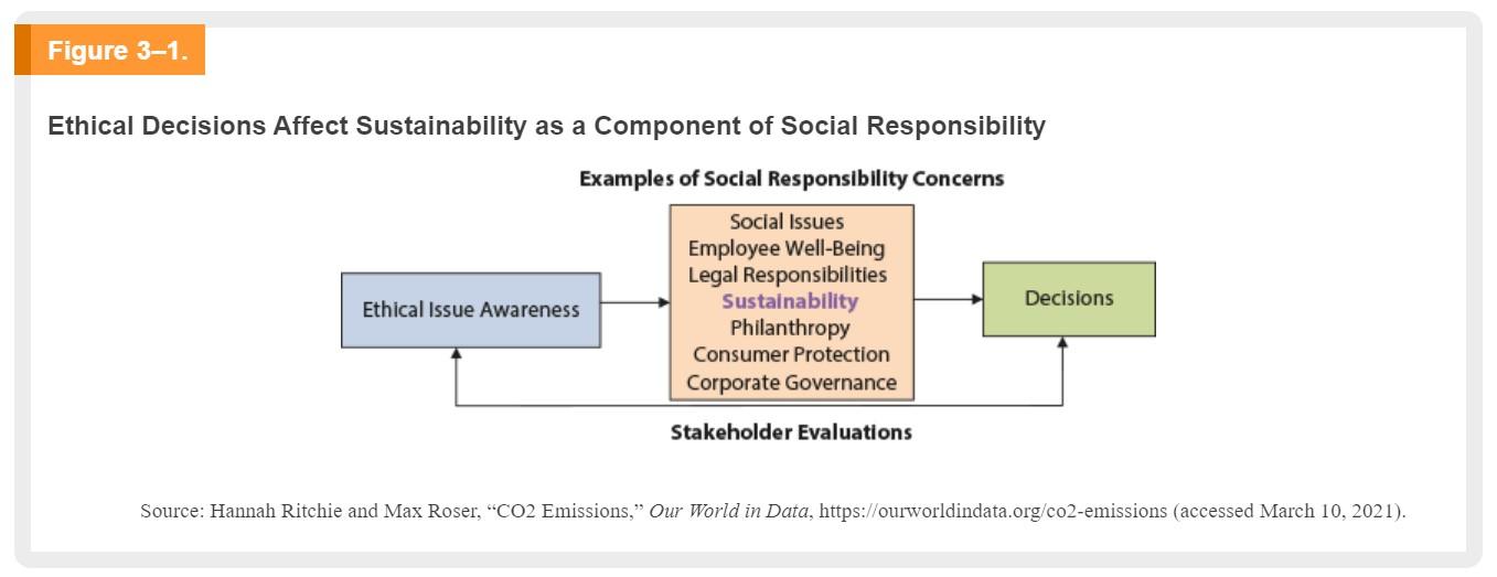 USE THESE TO HELP: ASSIGNMENT : Answer this