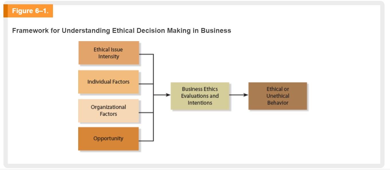 USE THESE TO HELP: ASSIGNMENT : Answer this