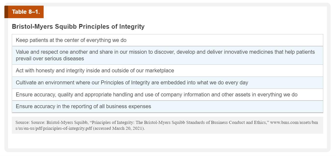 USE THESE TO HELP: ASSIGNMENT : Answer this