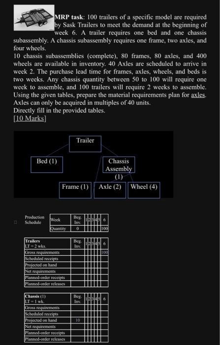 MRP task: 100 trailers of a specific model are