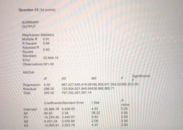 Question 15 (16 points) SUMMARY OUTPUT Regression