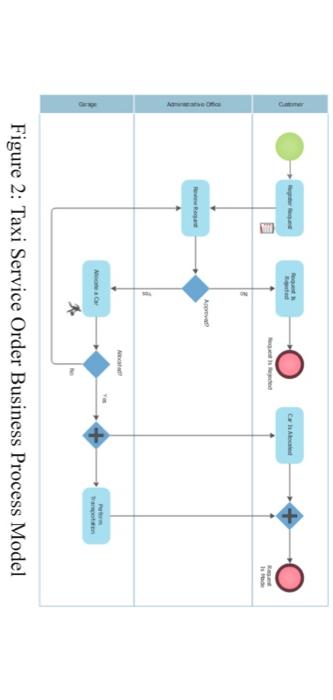 Phase C: Applying knowledge into new context Taxi