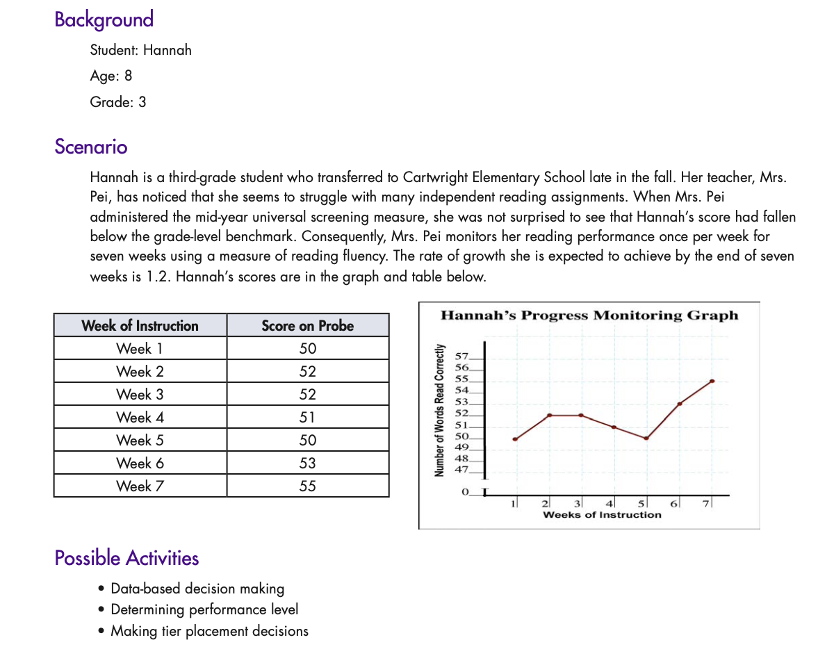 Using the seven weeks of progress monitoring data