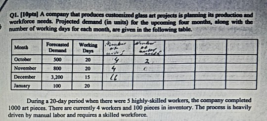 01. (10pts) A company that produces customized