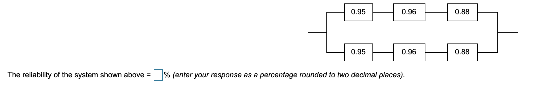 0.95 0.96 0.88 0.95 0.96 0.88 The reliability of