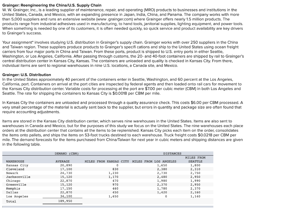 Grainger: Reengineering the China/U.S. Supply