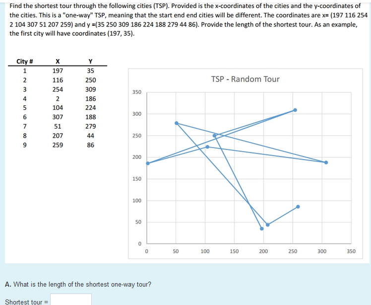 Find the shortest tour through the following