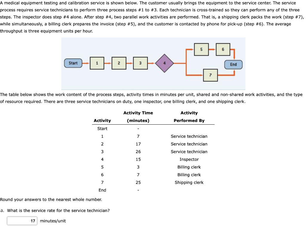 A medical equipment testing and calibration