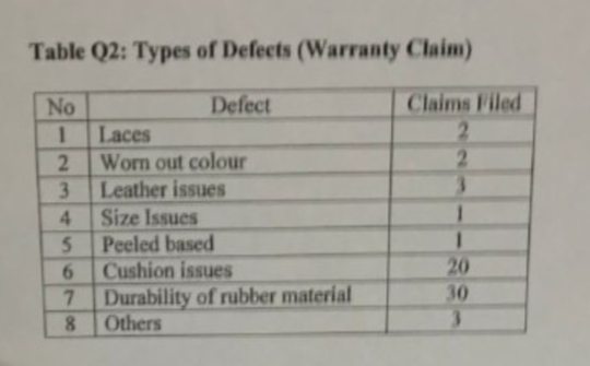 Armada Sports is a manufacturer of tennis shoes.